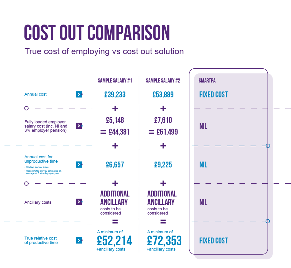 Cost Out Infographic part 1