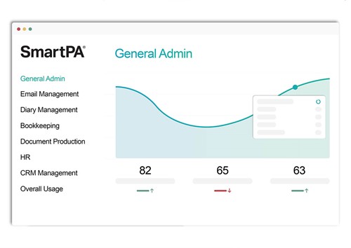 virtual assistant monthly reporting