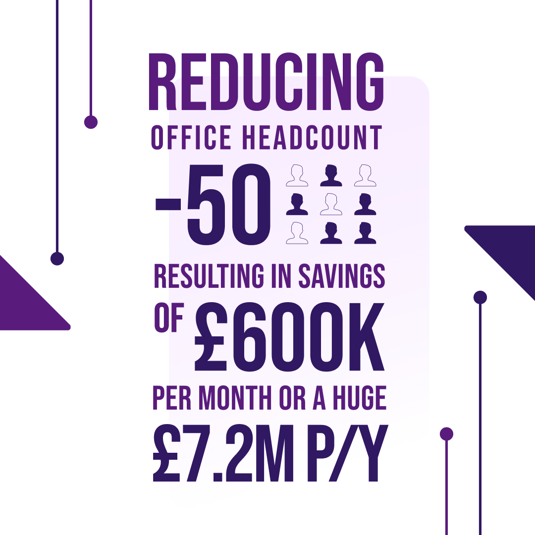 How Hybrid Working and Outsourcing are Driving a Reduction in Corporate