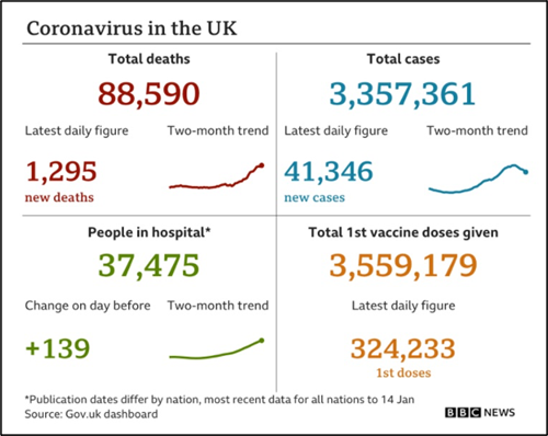 coronavirus in the uk