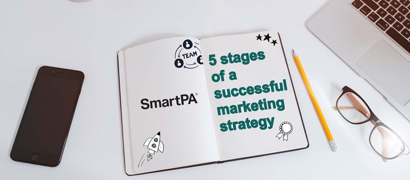 5 Stages of a Successful Marketing Strategy